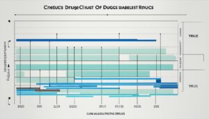 Qual é a droga mais consumida?